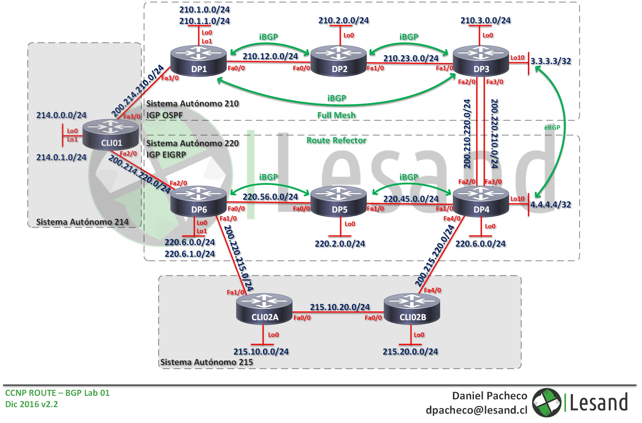 bgp full mesh bgp full mesh