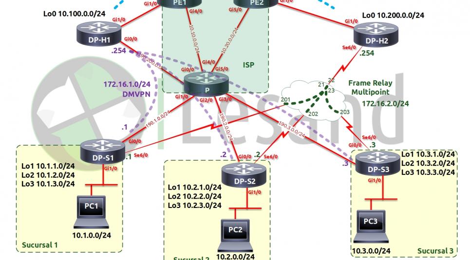 Topologia EIGRP