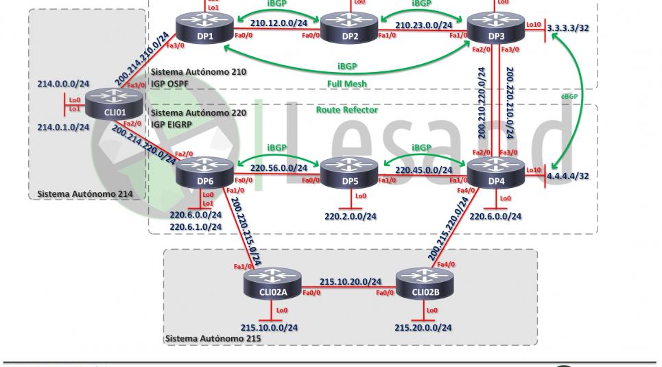 Topologia BGP Lab 01 v2.2